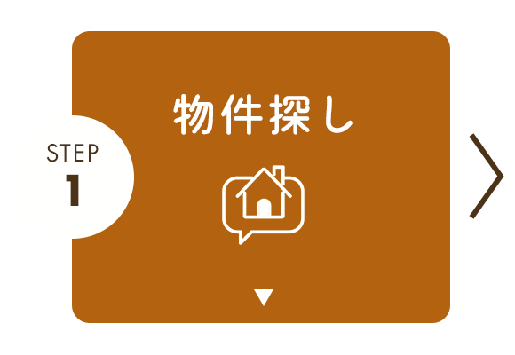 STEP1　物件探し